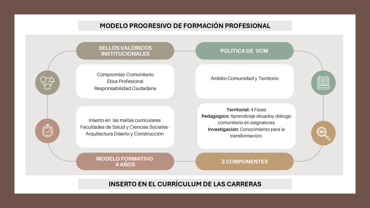 Esquema del Programa IC